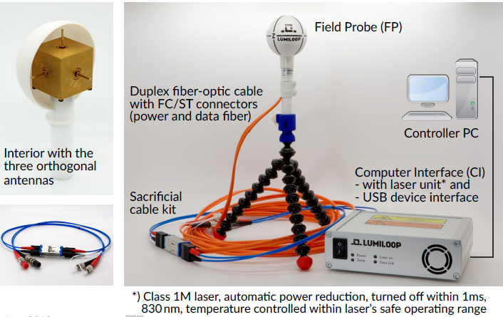LUMILOOP - LSPROBE 1.2 - 10kHz~8.2GHz 3D E-Field Analyzer - Reliantemc